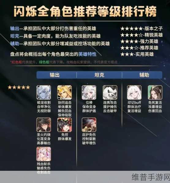 闪烁之光最强角色排行2023顶级角色推荐一览