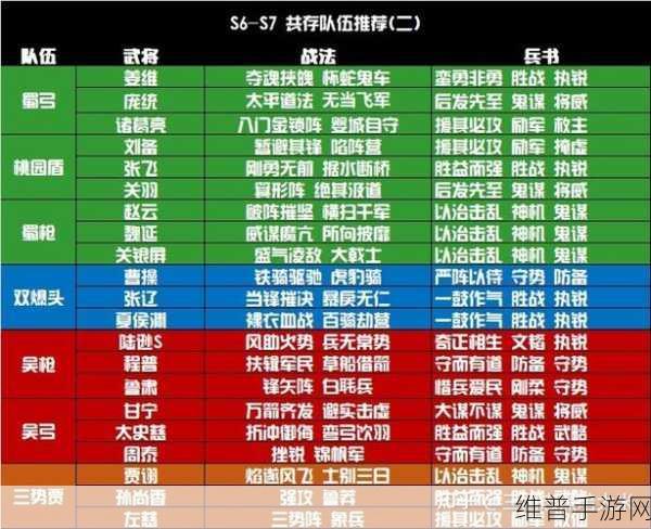 三国志战略版，女性武将阵容的绝佳搭配指南