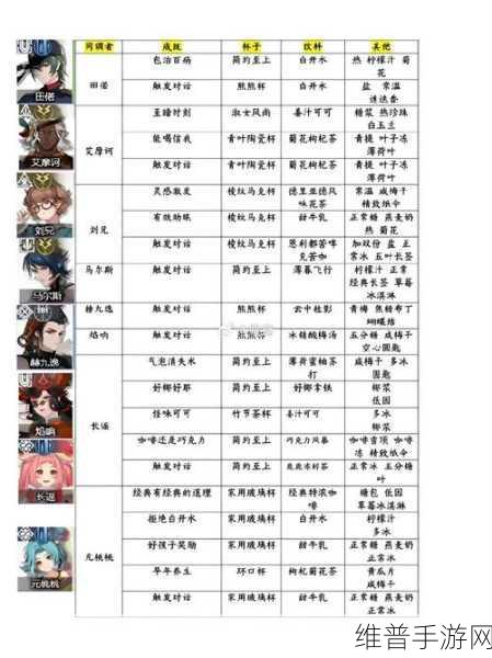 白荆回廊SSR 角色自选指南