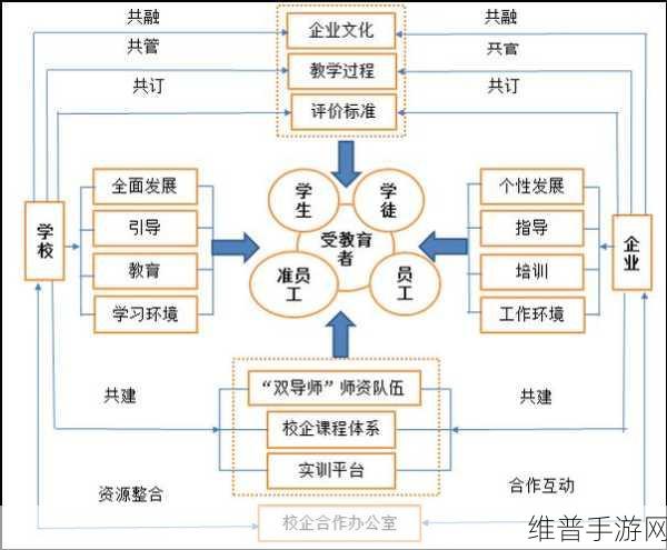 一区二区综合：综合拓展区域发展新模式与创新实践探讨