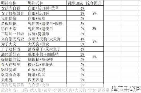 阴阳师妖怪屋探索羁绊加成全攻略