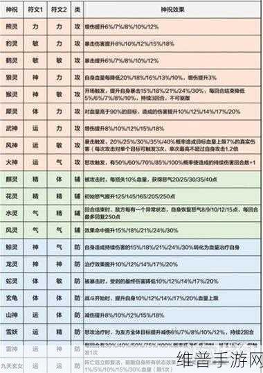 新仙剑奇侠传之挥剑问情，神祝选择搭配与最强角色搭配深度解析