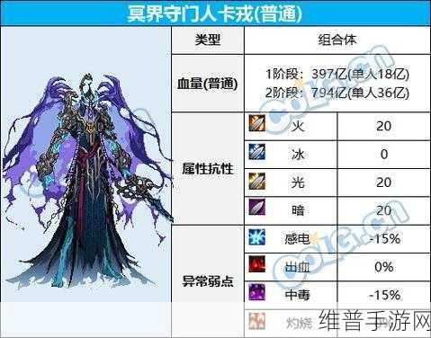 DNF 次元回廊超越模式丰厚奖励全解析