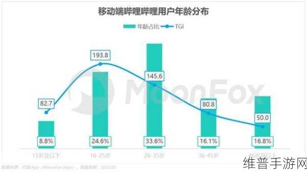 2023免费b站：2023年最佳免费视频分享平台：B站全新体验与精彩内容解析