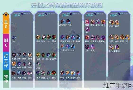 云顶之弈 S4 赛季狼人阵容玩法全解析