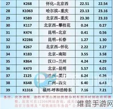 节假日列车运行图调整：节假日期间列车运行图调整方案及实施细则