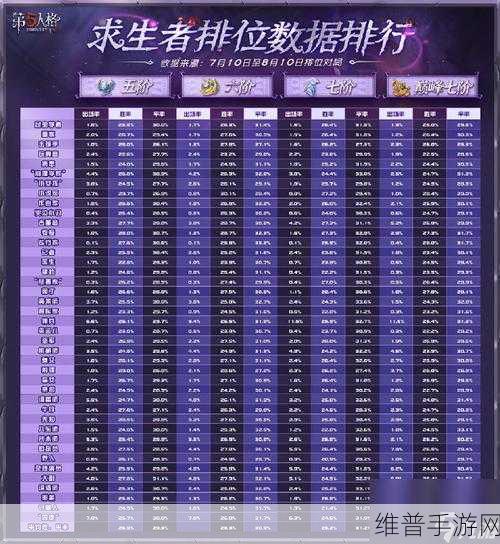 第五人格排位角色选择全攻略