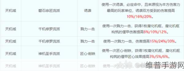 梦幻西游手游深度解析，天机城千机修罗流派侵蚀技能全攻略及经脉数据一览