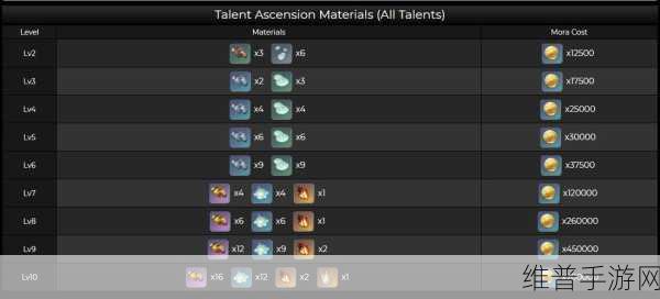 原神荒泷一斗是否值得抽取？强度测评与天赋命座全面解析