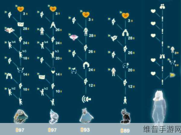 光遇中季节蜡烛详细介绍，解锁季节宝藏的钥匙