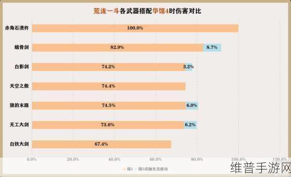 原神荒泷一斗四星武器选择深度解析