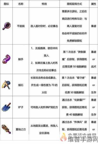 重生细胞远程武器大全汇总,解锁最强装备攻略秘籍