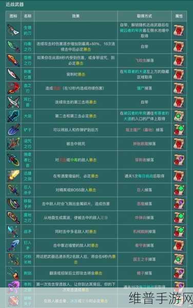 重生细胞远程武器大全汇总,解锁最强装备攻略秘籍