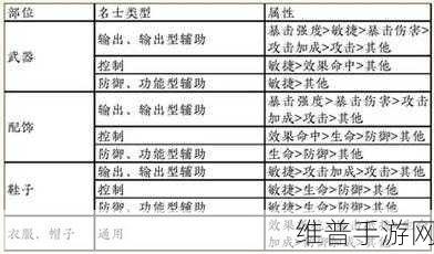 探索忘川风华录灵器提升方法,全面攻略与技巧深度解析