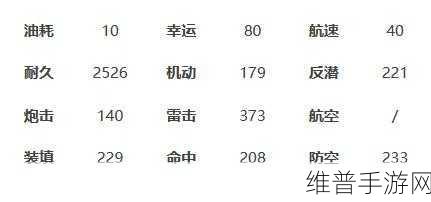 碧蓝航线艾伦萨姆纳装备最佳搭配指南