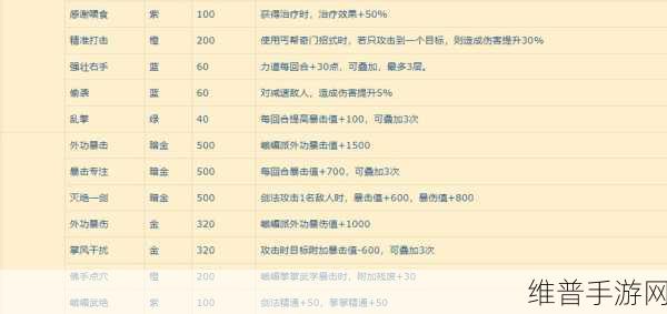 我的侠客天赋大全，全门派天赋效果深度解析