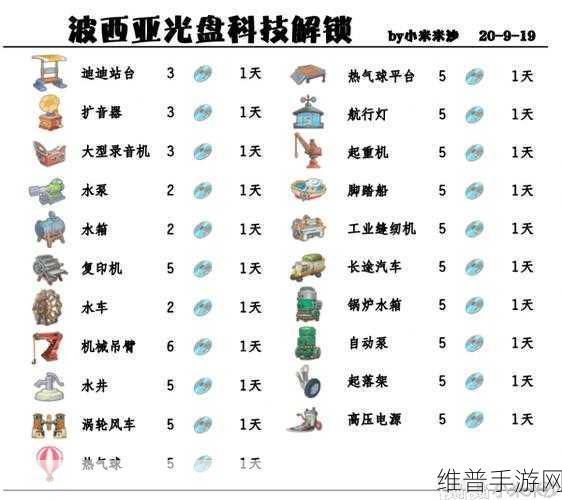 波西亚时光，解锁美味辣酱拌面的制作秘籍