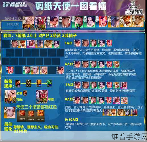 金铲铲之战，揭秘最强天花板级阵容，成型必吃鸡攻略