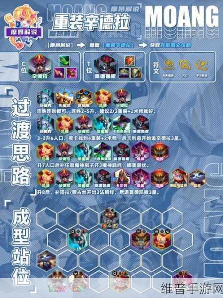 云顶之弈最新版本最强阵容深度解析