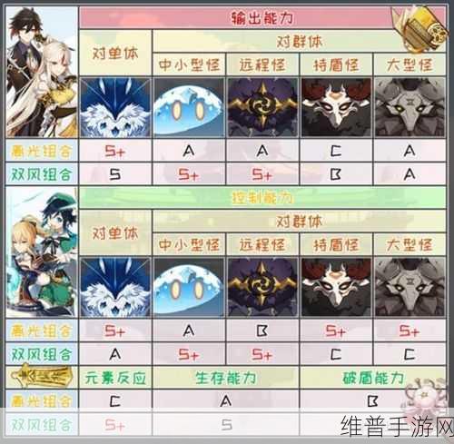 原神，钟离双岩玩法深度解析与技巧指南