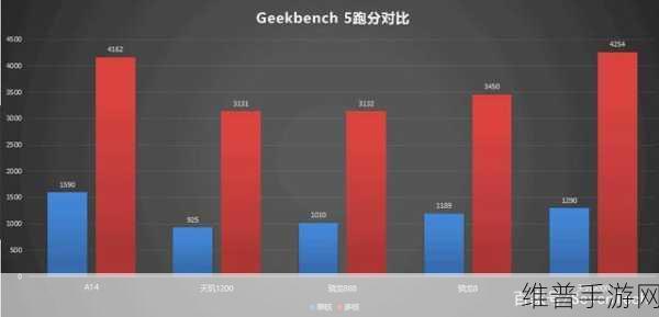 骁龙8跟1和天玑9000：骁龙8 Gen 1与天玑9000的全面对比分析