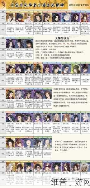 忘川风华录输出排行榜,最强输出名士推荐攻略