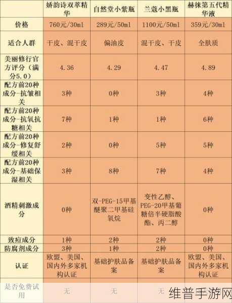 亚洲国产一区二区精华液：“深入解析亚洲国产一区二区精华液的独特功效与使用技巧”