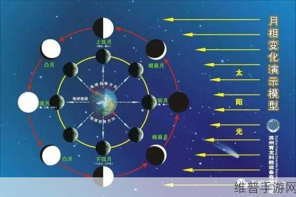 建月宫摘星辰,深空探测有新动作：共绘星际蓝图，拓展月宫探秘深空新领域