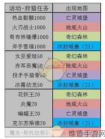 我的勇者怪物刷新位置全攻略，怪物刷新地图深度解析