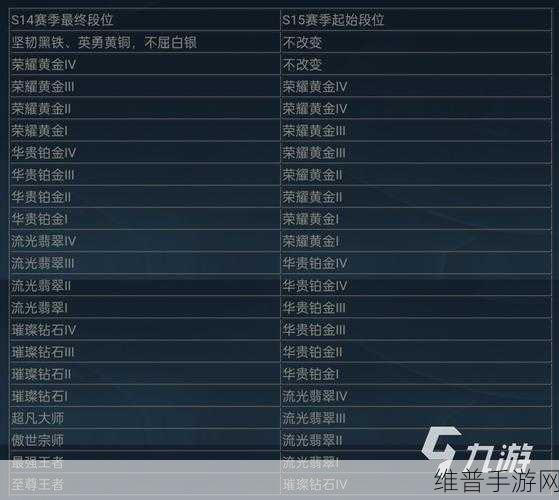 lol手游赛季更新时间s15：LOL手游赛季更新：S15新内容与玩法深度解析