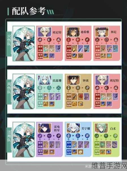 原神妮露绽放队的完美搭配秘籍