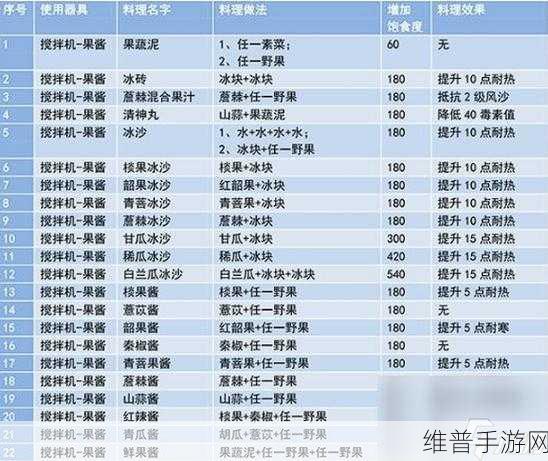 妄想山海起阳草饺子制作全攻略，食谱配方与详细步骤
