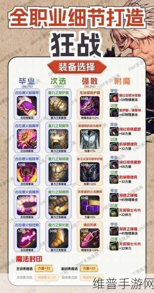 DNF 手游，狂战装备的究极攻略
