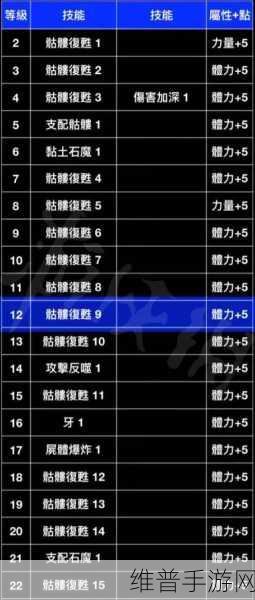 暗黑破坏神2法师属性加点与技能点攻略详解