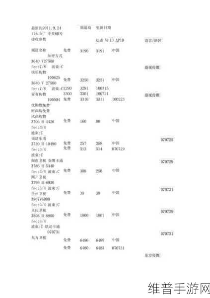中星6b卫星2024最新参数：中星6B卫星2024年最新技术参数全面解读与分析