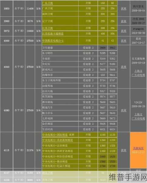 中星6b卫星2024最新参数：中星6B卫星2024年最新技术参数全面解读与分析