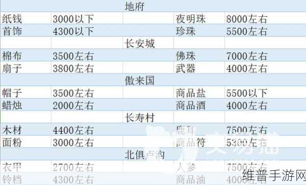 梦幻西游跑商攻略，高效跑商路线心得推荐
