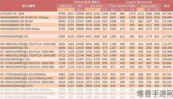 MX150：“全面解析MX150显卡性能与应用场景深度探讨”