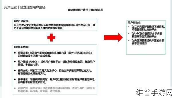 b站推广入口2023年：2023年B站创新推广策略解析与应用指南
