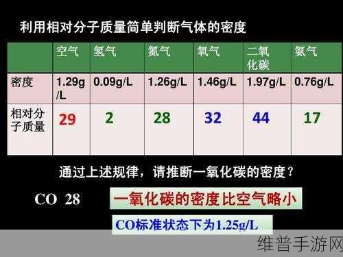 满18点此转入2O2：达到18点后转入二氧化碳的科学探讨与应用