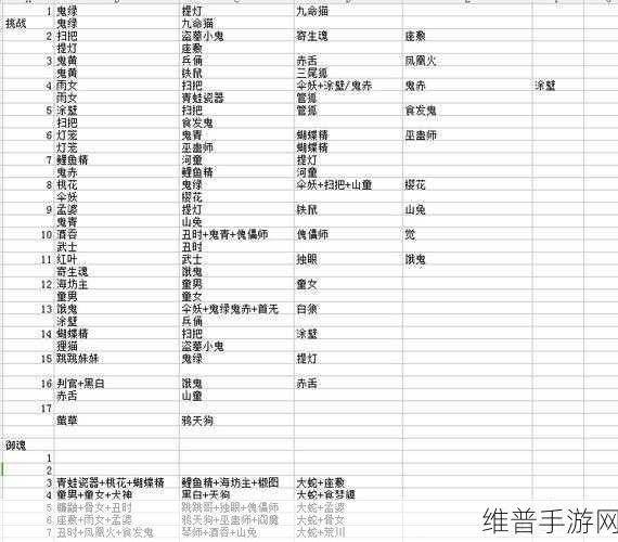 阴阳师手游，食发鬼悬赏封印全攻略，揭秘食发鬼的藏匿秘境