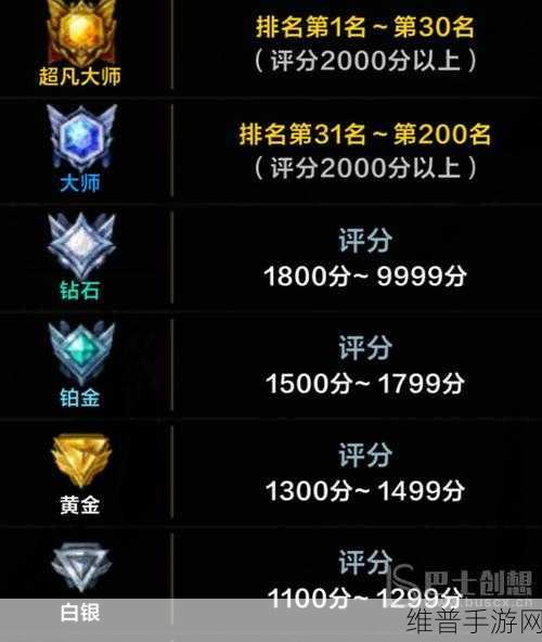 赛季更新：全新赛季开启：挑战极限，成就辉煌未来