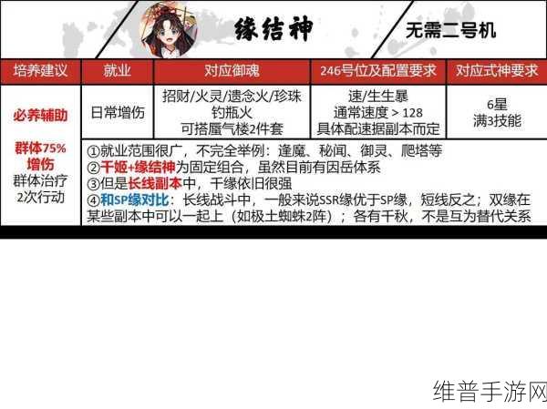 阴阳师 2020 年 SSR 式神培养指南与实力排行