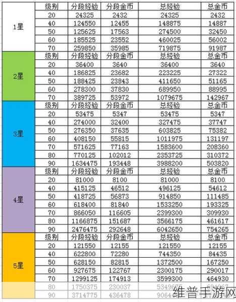 原神武器升级材料获取全攻略