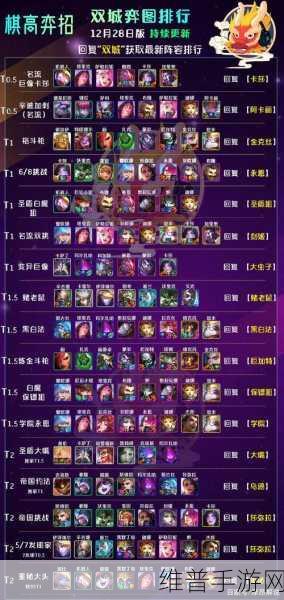 云顶之弈排位赛加分机制与隐藏机制全解析