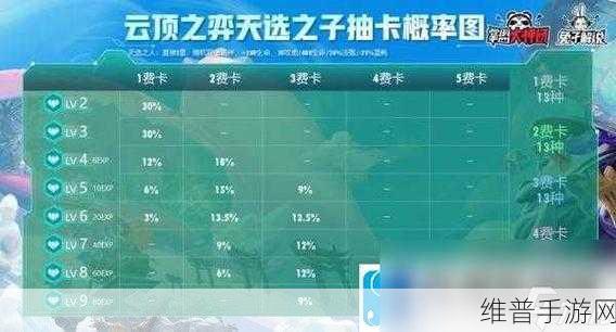 云顶之弈排位赛加分机制与隐藏机制全解析