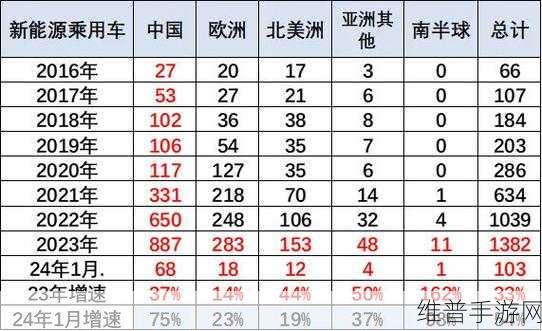 韩产日产国产欧产：从韩产到欧产：全球汽车市场的新竞争格局分析