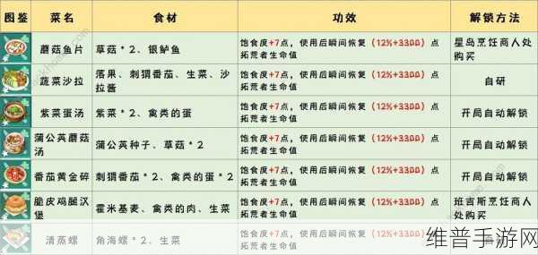 幻塔烹饪系统全攻略，从食材采集到料理制作的详尽指南