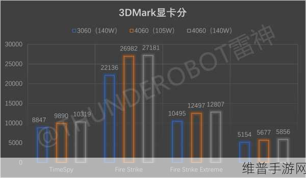 4060跑分：4060显卡跑分分析：性能与性价比深度解析攻略
