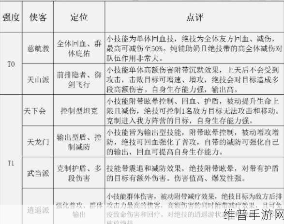 武林闲侠侠客排行榜与最强侠客培养推荐